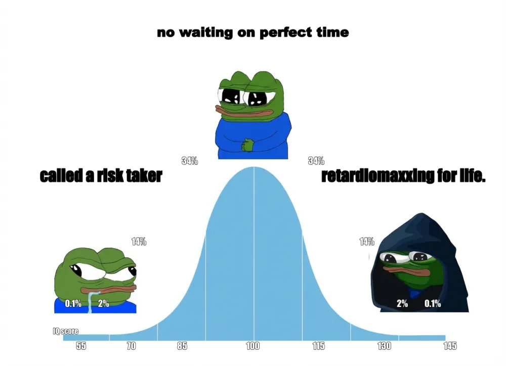 The same bell curve restored and relabelled