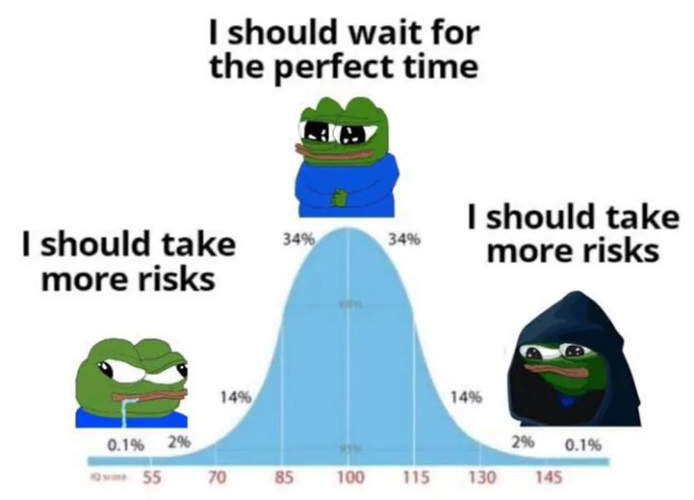A bell-curve meme as it circulated